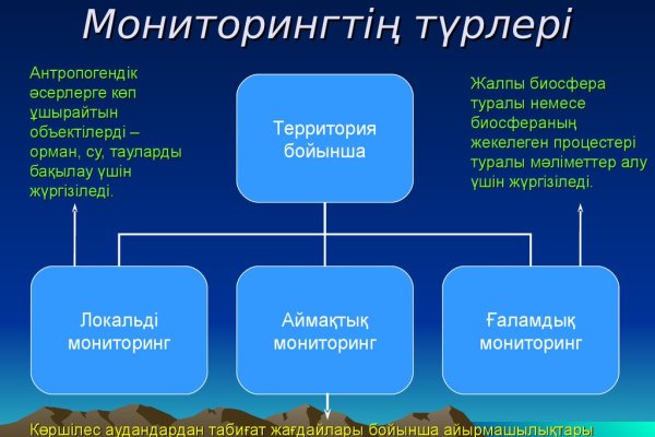 Ссылка на кракен тор браузер