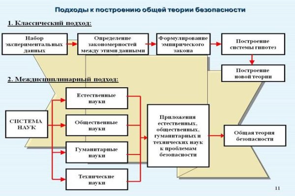 Ссылки даркнет