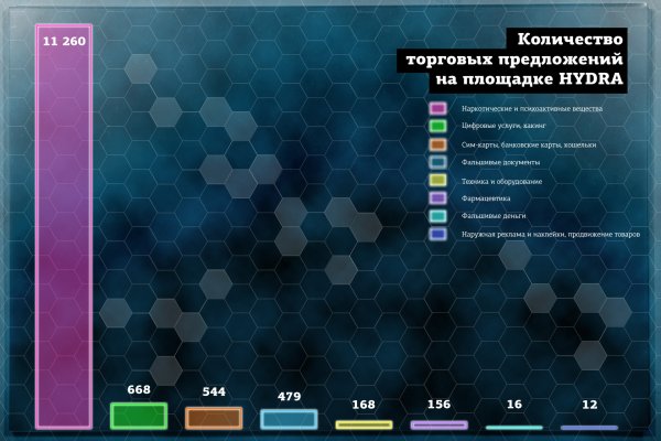 Кракен сайт официальный зеркало